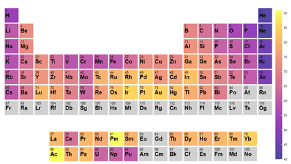 Asta Research Group – Computational Materials Science