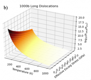 Atomistic Deformation Mechanisms – Asta Research Group